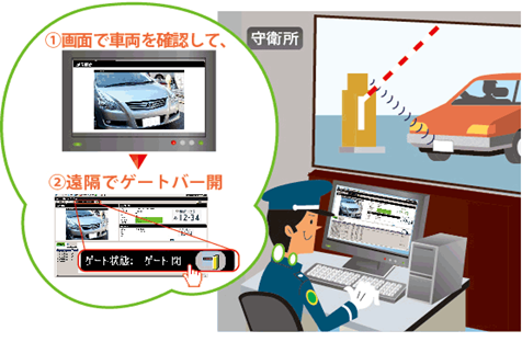 車番読取システム 株式会社パステル 大阪駐車場ソリューション企業