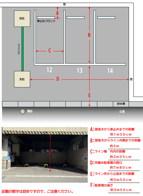 ご利用できる自動車のサイズ