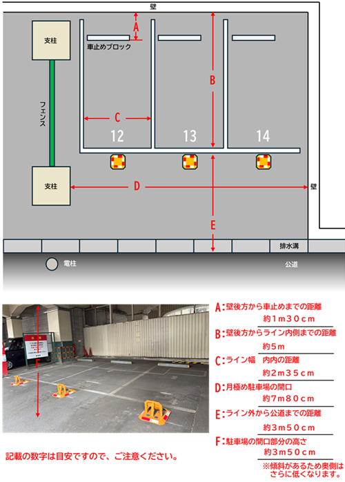 ご利用できる自動車のサイズ